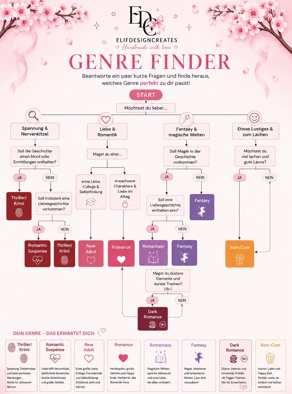 📚 Finde dein perfektes Book-Genre